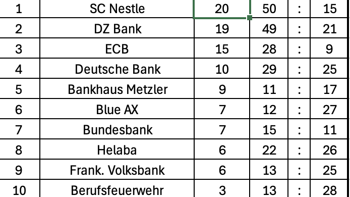 Herren Kleinfeld Tabelle