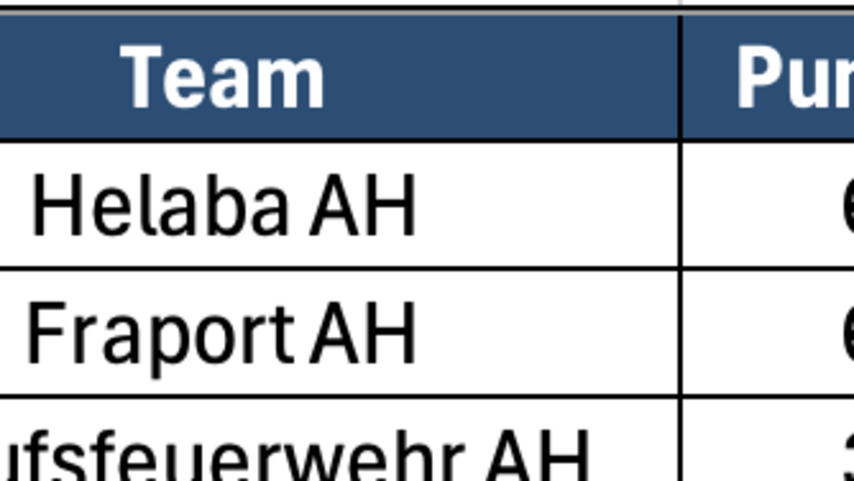 Tabelle 2026, Alte Herren 35