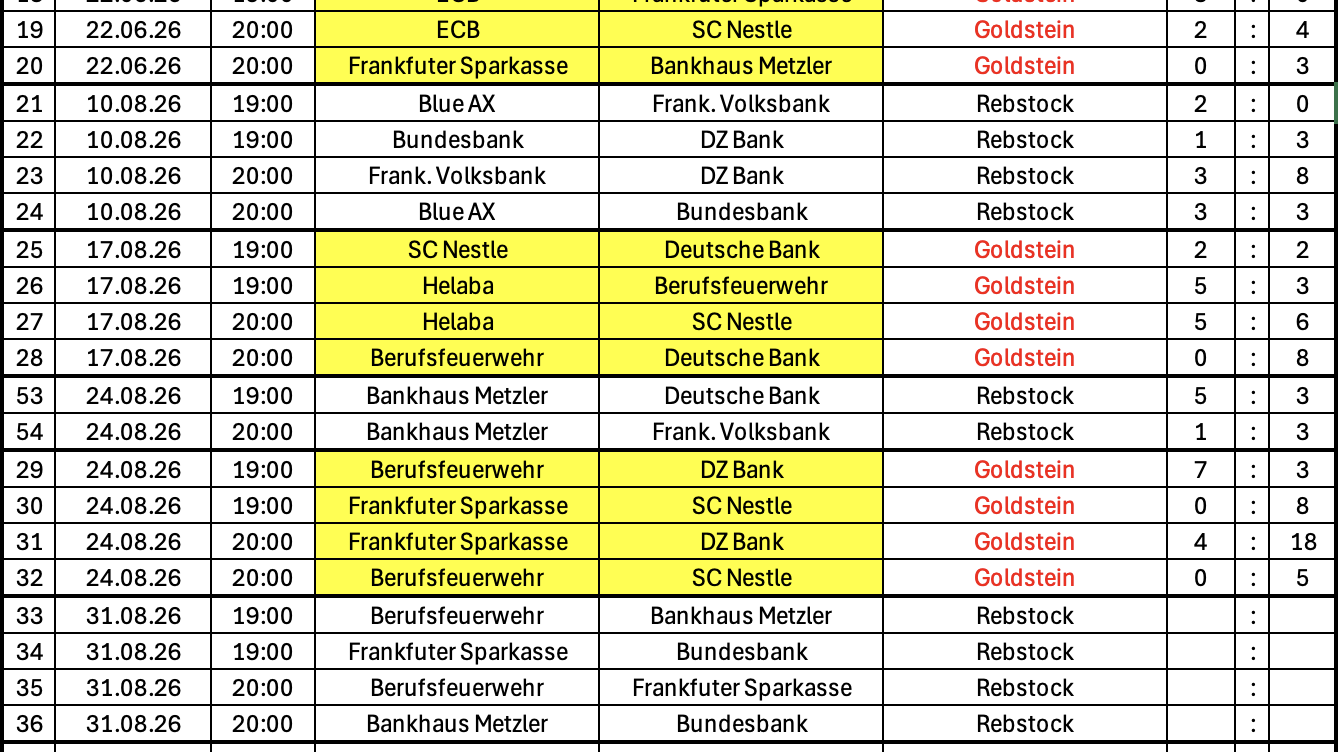 Herren Kleinfeld Spielergebnisse 2026